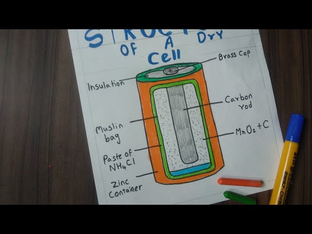To light up a bulb with an electric cell - YouTube