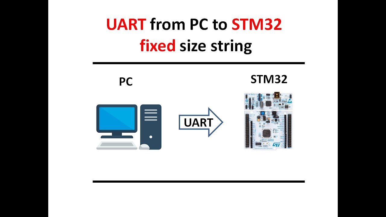 UART from PC to STM32 - fixed size string - YouTube