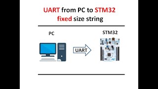 Celebrity UART from PC to STM32 - fixed size string Profile