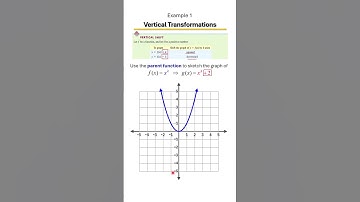 Graphing Techniques & Transformations 📈 | Master Vertical Transformations, Vertical Shifts