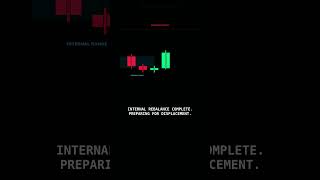 THE LIQUIDITY MATRIX: EXTERNAL VS INTERNAL#priceaction #tradinglogic #forextrader#algorithmictrading