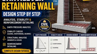 Cantilever Retaining Wall Design Step by Step 🏗️ | Analysis, Stability & Reinforcement Detailing