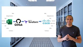 Configuring the Cisco ACI using Hashicorp Terraform Cloud and Github - Infrastructure as Code (IAC)