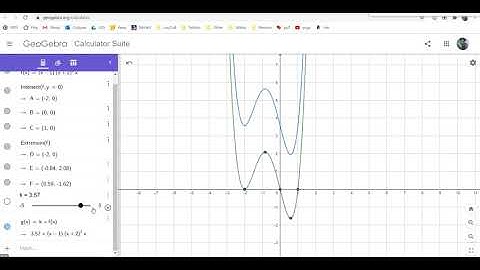 FT004a Using GeoGebra for Graph Transformations