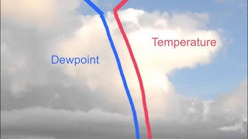 Weather School - Growing Cumulus and the Skew-t