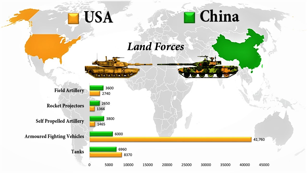 USA vs China | Military Comparison of the two Superpowers - ViDoe