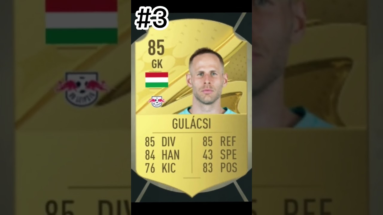 Top 5 highest rated players from Hungary in Fifa 23 so far 