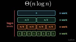 Introduction to CS | 24.5: merge and merge_sort in Python: Why Merge Sort Is Θ(n log n)