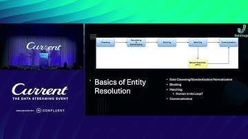 Real-Time Entity Resolution At Scale (Charles Jekal, Data Surge) | Current 24