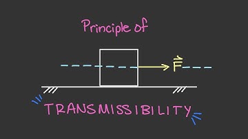 The Principle of Transmissibility [Vector Statics #28]
