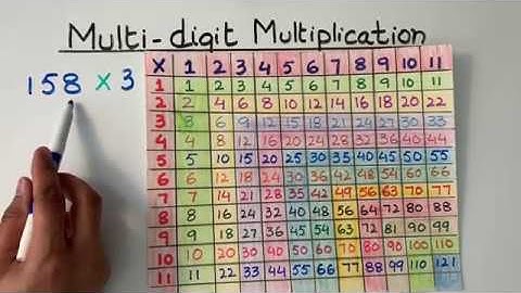 5.4.1.  Multi digit multiplication - part1