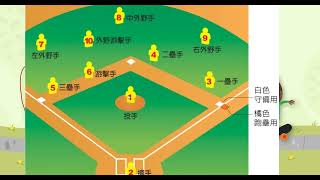 1110527 五年級體育課 足壘球