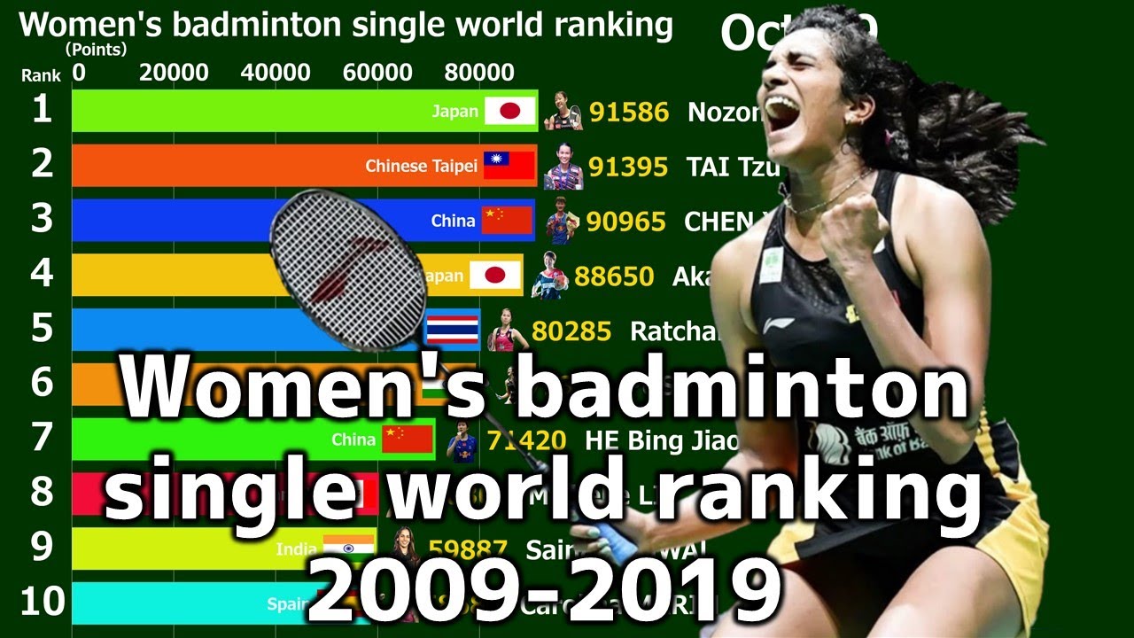 world tour rankings badminton