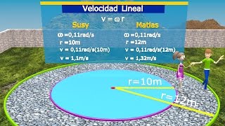 Cinemática 3D: Velocidad Angular y Lineal