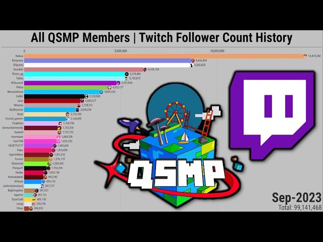 QSMP - Twitch