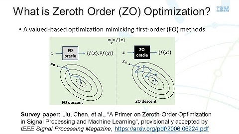 CVPR 2020 Tutorial on Zeroth Order Optimization: Theory and Applications to Deep Learning