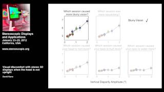 Visual discomfort and the timing of vergence-accommodation conflicts