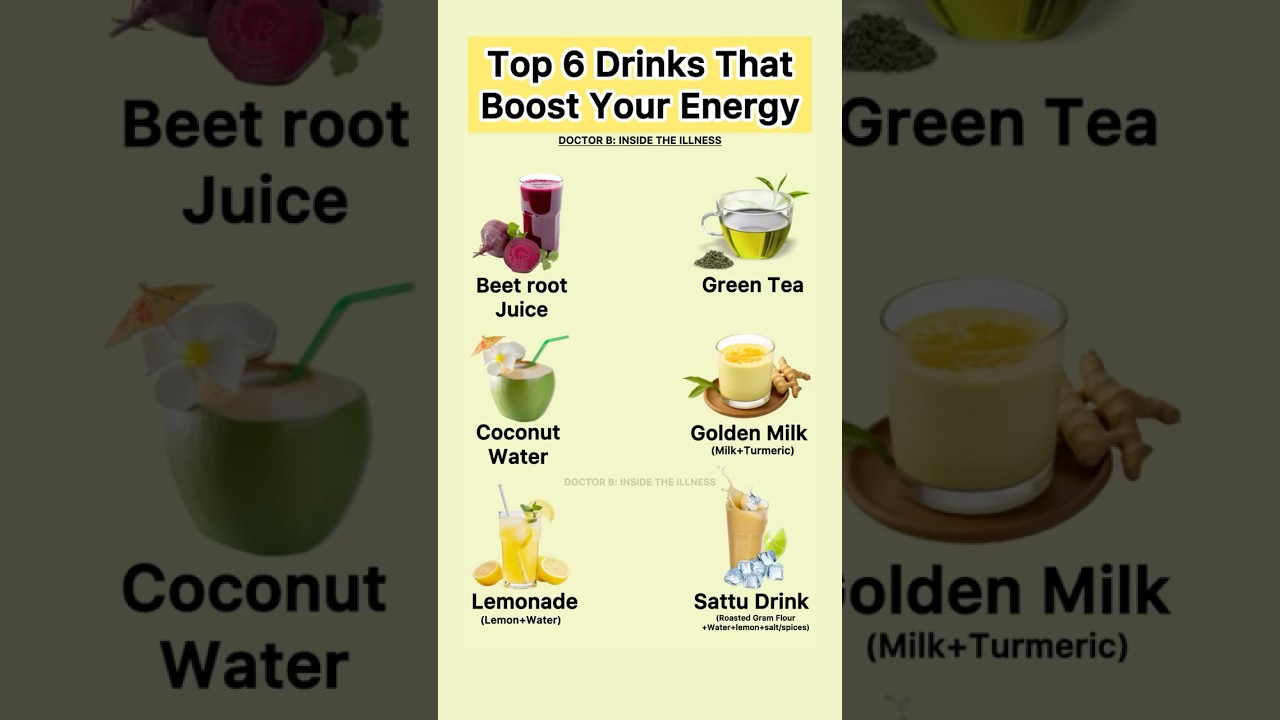 Top 6 Natural Energy Boosting Drinks ⚡️