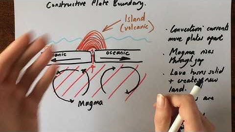 Constructive Plate Boundary