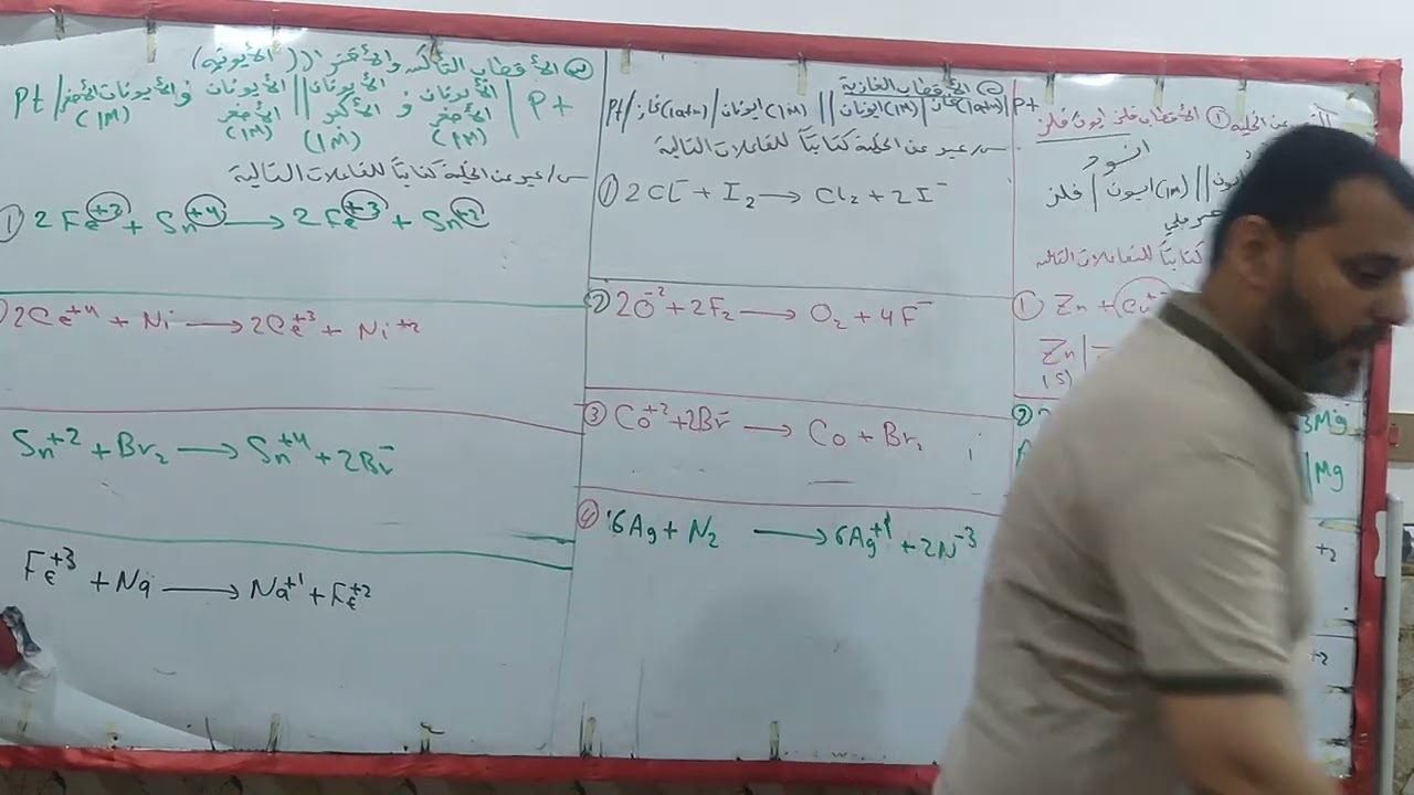 المحاضرة السادسه كيمياء الفصل الرابع التعبير عن الخلية ومسائل التعبير عن الخلية