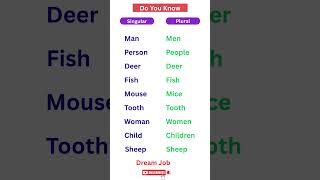 Singular and Plural Number in English Grammar ,Singular and Plural, Number english grammar 7 may
