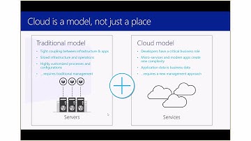 Azure Operations Management Suite