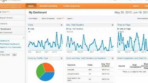Google Analytics Tutorial - Setting Goals
