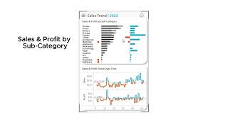 Sales & Customers Mobile View Dashboard | Tableau Interactive Viz by Usman Ali
