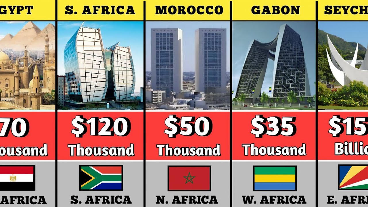 50 Richest Countries In Africa and Their GDP Per Capita 2025 - YouTube