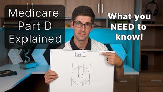 Medicare Part D Explained — How Drug Coverage Actually Works