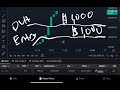 Find 100x Solana Meme Coins FAST Sniper Trading