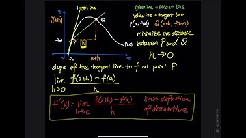 2.8 Part 1 of 4: Limit Definition of Derivative - From a Secant to a Tangent | Differential Calculus
