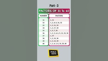 Quick Math Shorts: Factors 31 to 40 Unveiled! | Part 3
