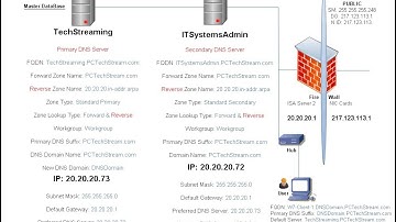 DNS - 6 New DNS domain - Moving Records - Client DNS suffix & IP address