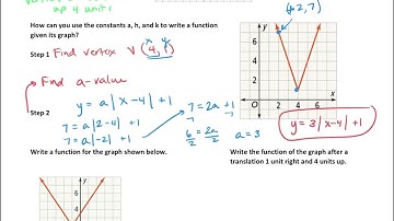 Understand Transformations of the Absolute Value Function