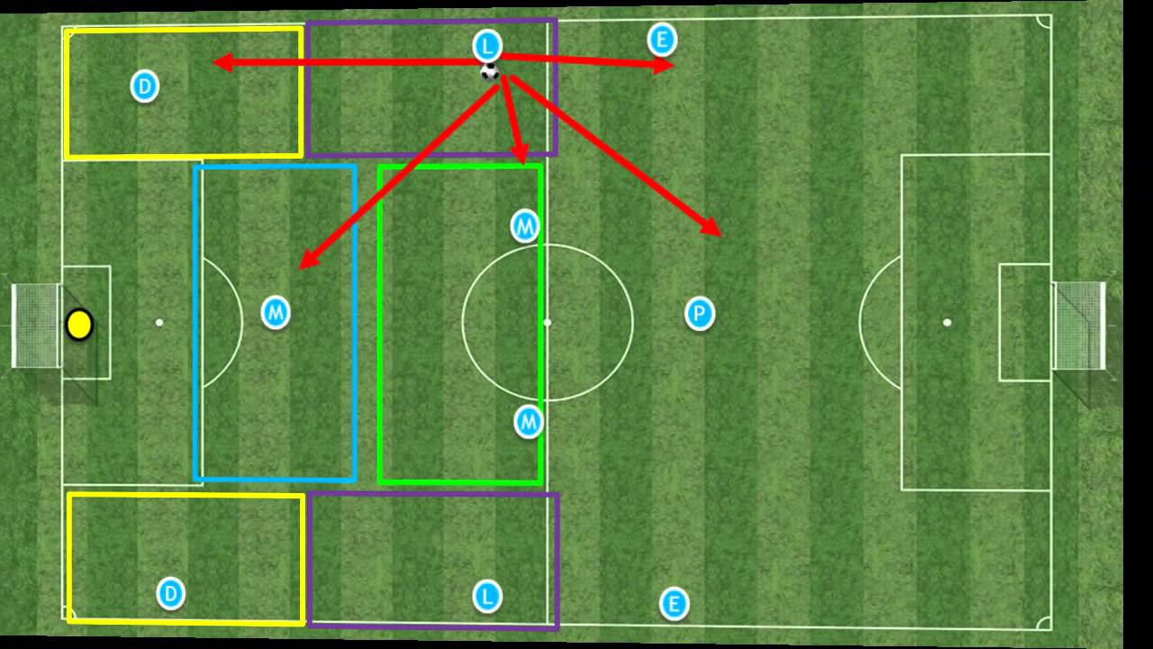 Resultado de imagen de movimientos ofensivos 4-3-3