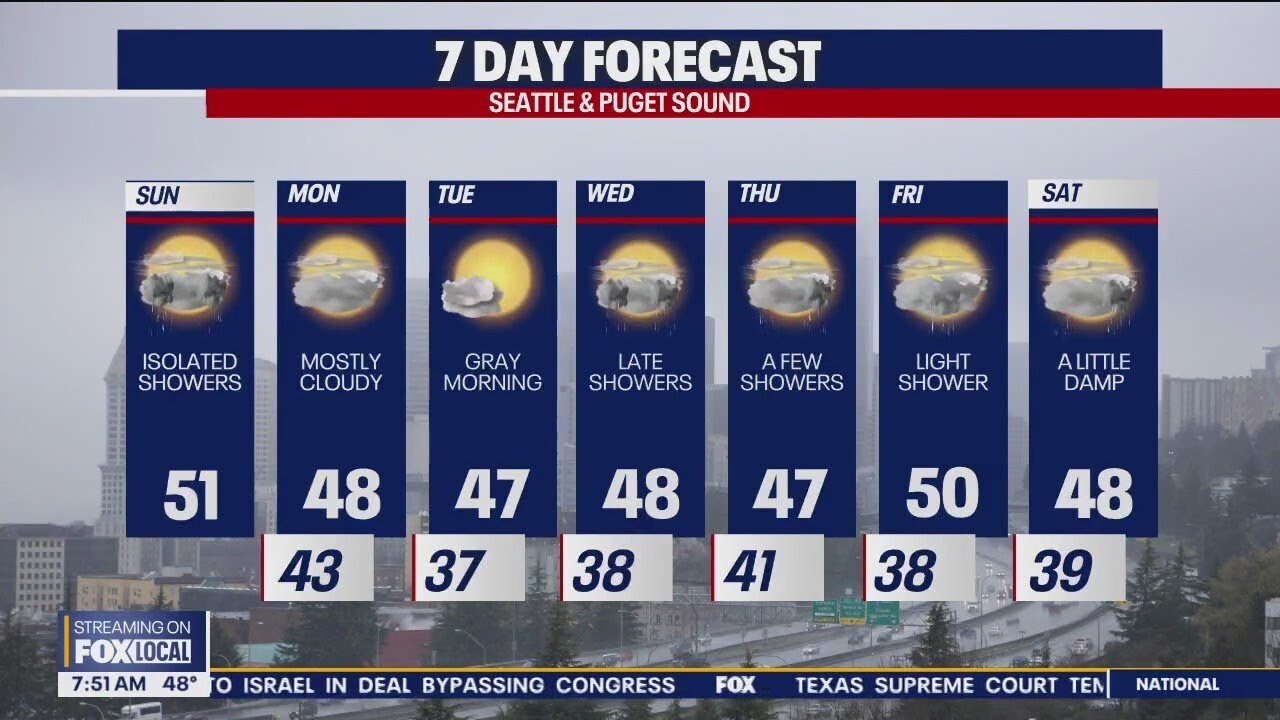 More cloudy, rainy days through the next week | FOX 13 Seattle - YouTube