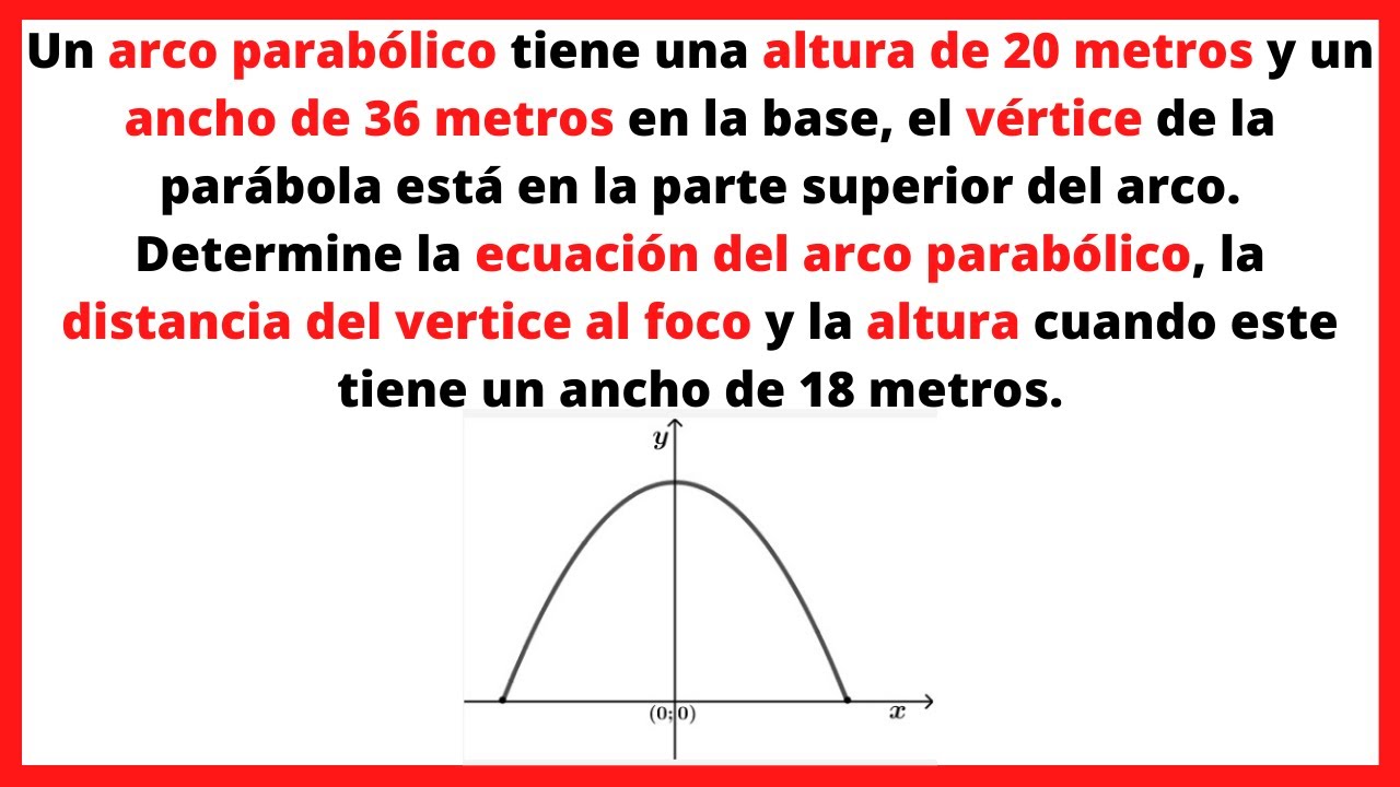 Un arco parabólico tiene una altura de 20 metros y un ancho de 36