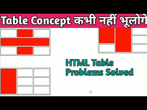td colspan  New 2022  Table Problems Solved In HTML With Rowspan Colspan (Hindi) 2020