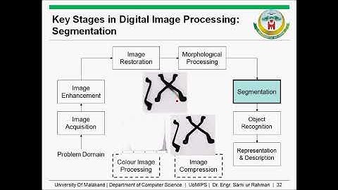 Lecture 2: Stages Of Image Processing