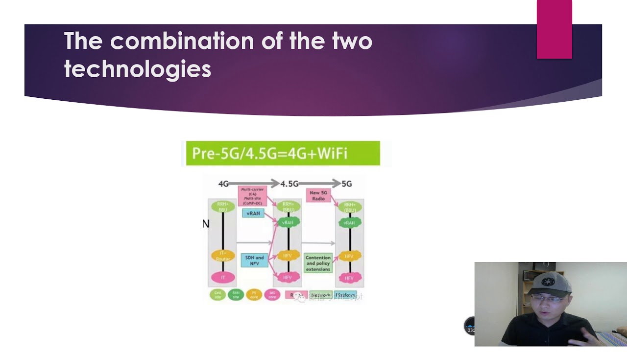 Can Wi-Fi work with 4G LTE (Long Term Evolution) cellular Technology ...