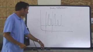 Cable Television 101 - Part 1