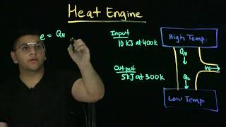 Heat Engine