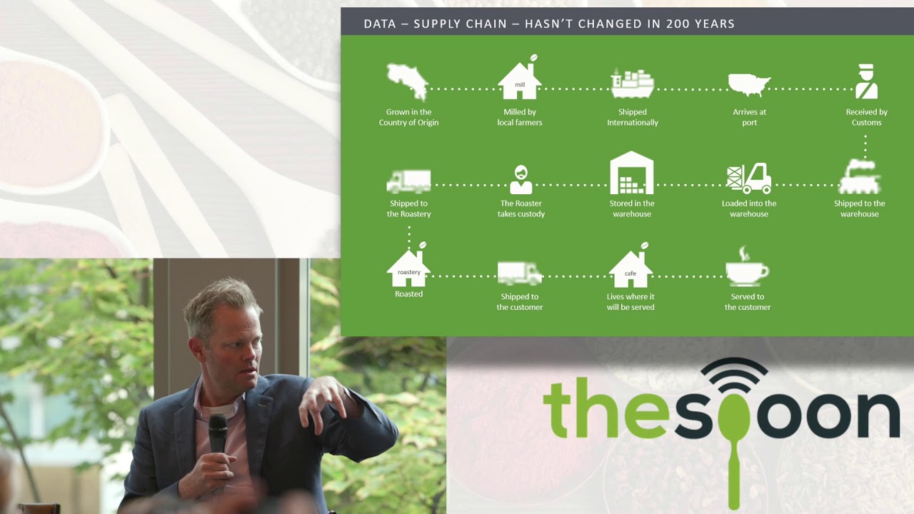 From Soil To Sip:  Disruptions In The Coffee Value Chain