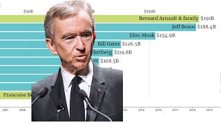 Bernard Arnault becomes world’s richest person | Billionaires net worth over time (2005 - May 2021)