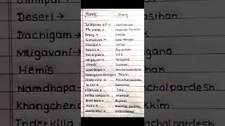 Parks and states names in English||#shorts #parks