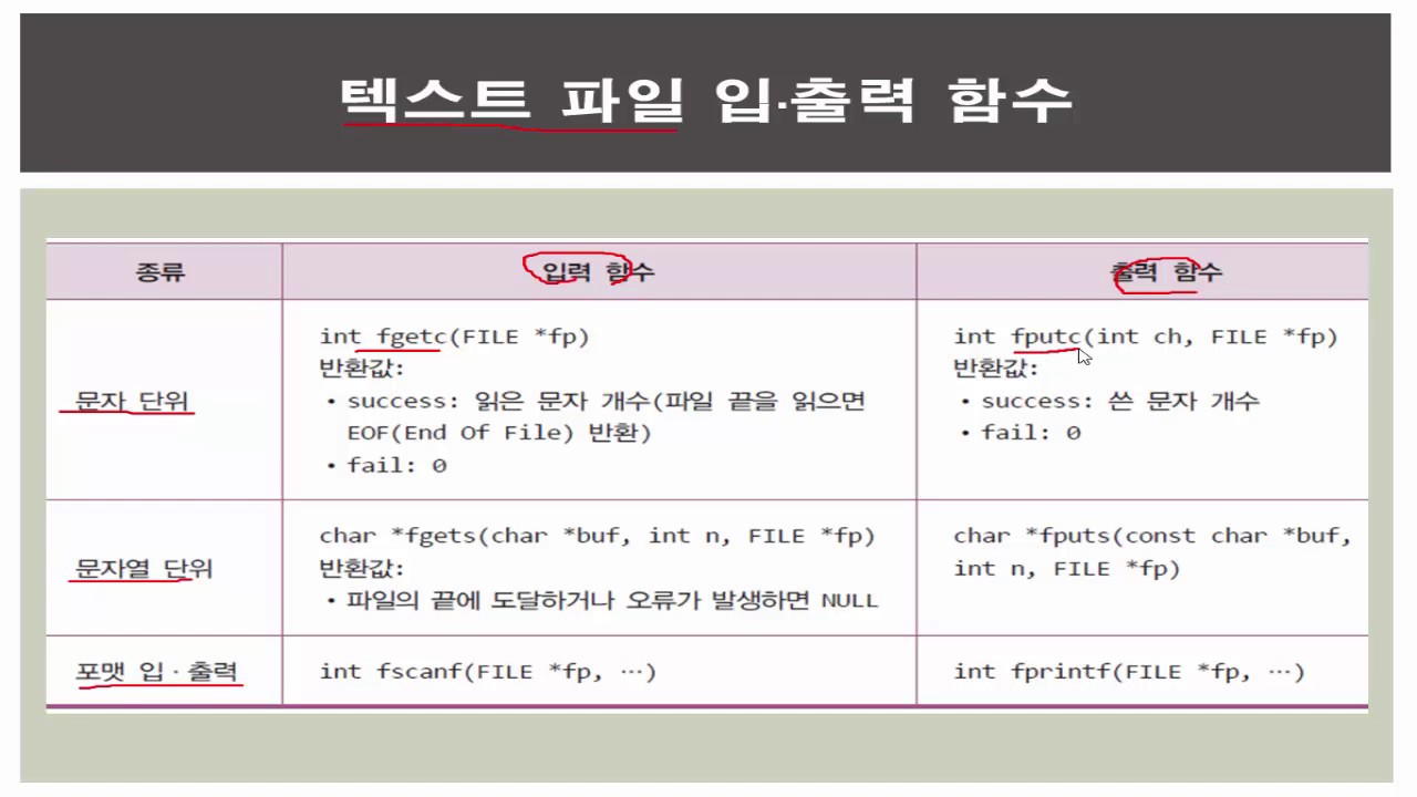 chapter 6-3: 파일 입출력