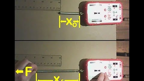 02 Phys 1101-1120 The Ideal Spring