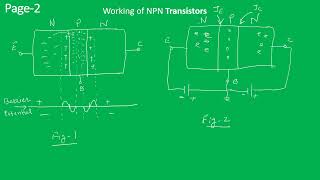 Transistor Part 3- Working Principle of NPN Transistors