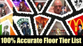 The Best Library Of Ruina Floor Tier List